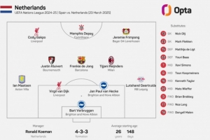 2017年11月9日以来，荷兰首发阵容首次无荷甲球员