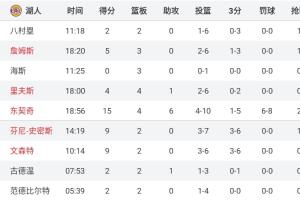 干净的比赛🧐火湖大战半场仅有东契奇一人获得8次罚球