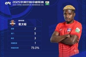力压于汉超，梅州客家外援恩戈姆当选中超第5轮最佳球员