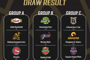 2025亚冠分组出炉：广厦和伊朗&蒙古球队同组