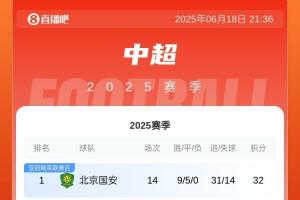 身后紧追！中超积分榜：海港取3分仍第四，距蓉城2分国安&申花4分