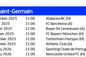 巴黎欧冠赛程：10月2日客战巴萨 第4轮&第5轮连战拜仁、热刺