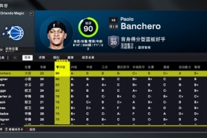 2K26魔术能力值：班凯罗90队内最高 小瓦格纳86 新援贝恩83