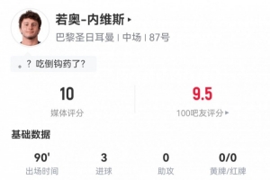 内维斯数据：2倒钩+1世界波！101次触球&传球成功率96.6%获评满分