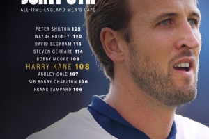 英格兰队晒凯恩出场纪录海报：108次追平博比-摩尔，并列队史第5