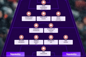 最终能排在第几位？Squawka晒诺丁汉森林阵容深度