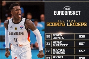 施罗德欧锦赛总得分达到631分 跻身欧锦赛历史得分榜第25位