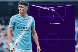 转型？福登vs那不勒斯8次创造机会，创造个人曼城生涯单场纪录