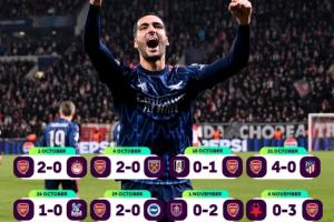 谁是魔鬼？10连胜仅丢1球的阿森纳，马上打黑猫热刺车子+无解拜仁